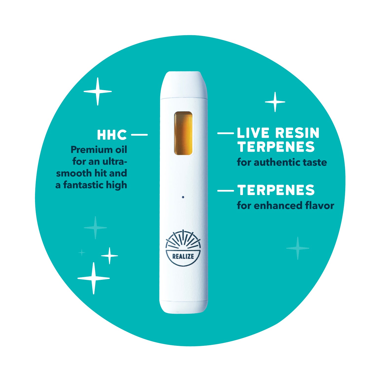 White Realize disposable vape device centered on a teal background with spark accents. Text highlights “HHC — Premium oil for an ultra-smooth hit and a fantastic high,” “Live Resin Terpenes for authentic taste,” and “Terpenes for enhanced flavor.”